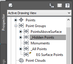 Point Groups